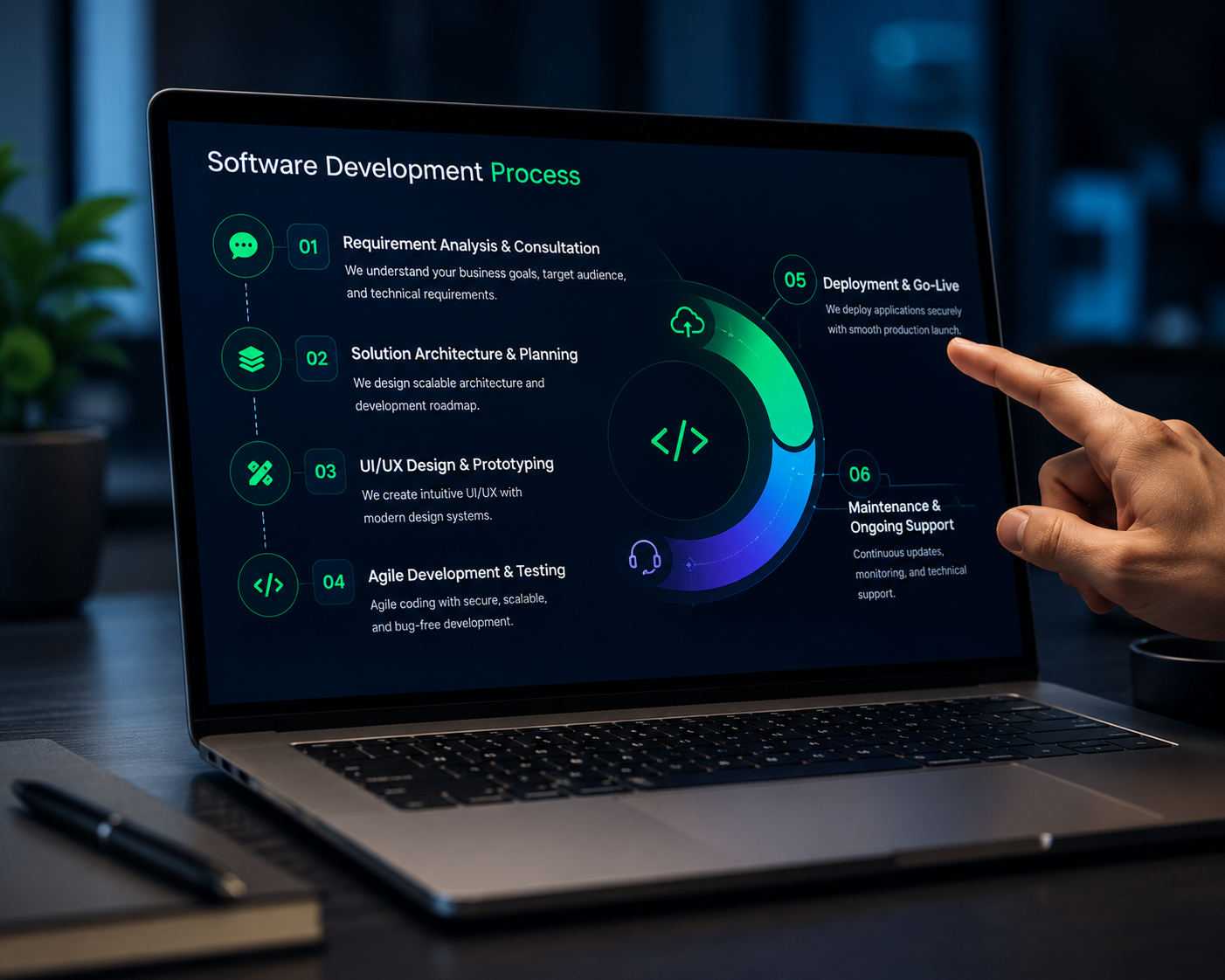 Software Development Process